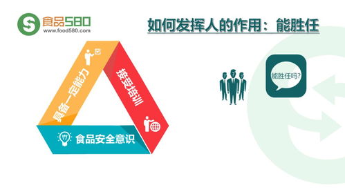 PPT圖解 餐飲業食品安全管理體系在現代企業管理中的應用