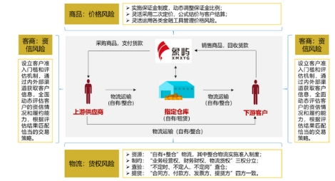 象嶼集團(tuán)榮獲首批“全國供應(yīng)鏈創(chuàng)新與應(yīng)用示范企業(yè)”稱號，引領(lǐng)行業(yè)高質(zhì)量發(fā)展