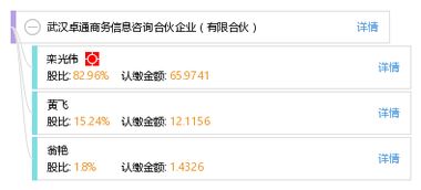 武漢卓通商務信息咨詢合伙企業(yè)的商業(yè)模式與市場分析